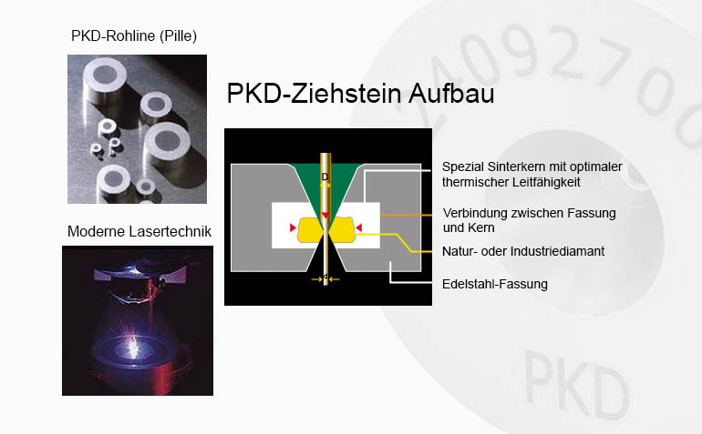 Fertigung PKD-Ziehstein